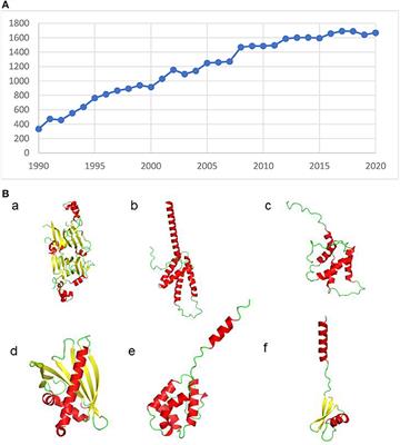 Still SDAPing Along: 20 Years of the Structural Database of Allergenic Proteins